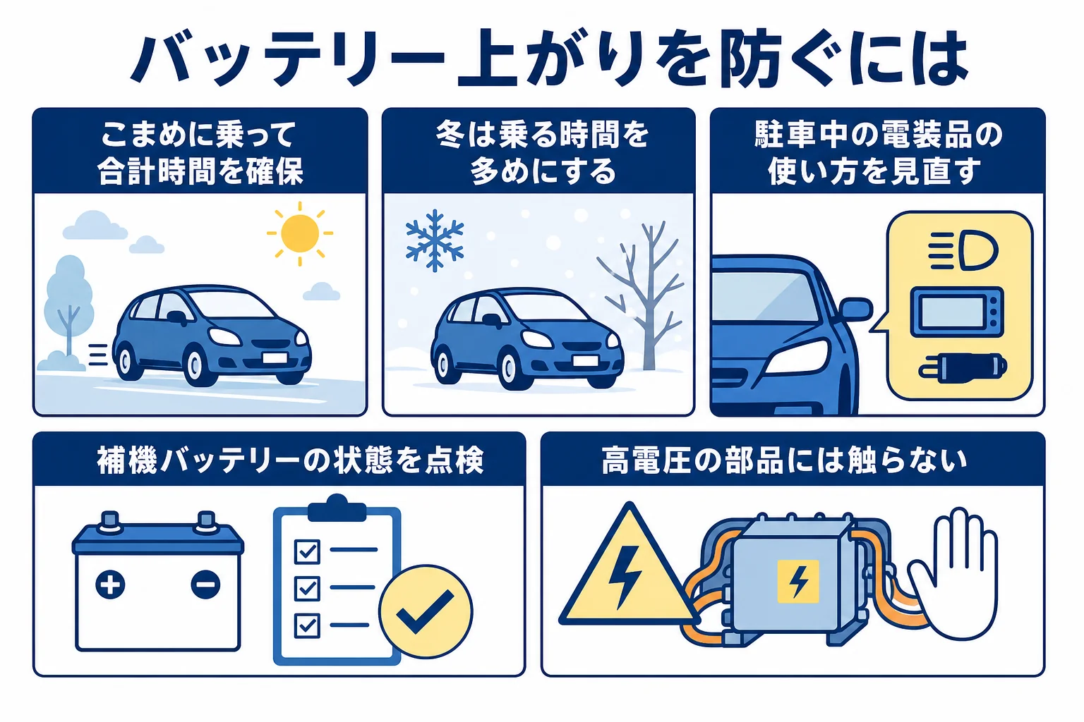 ハイブリッド車のバッテリー上がりを防ぐための乗り方と点検のポイントをまとめた図解