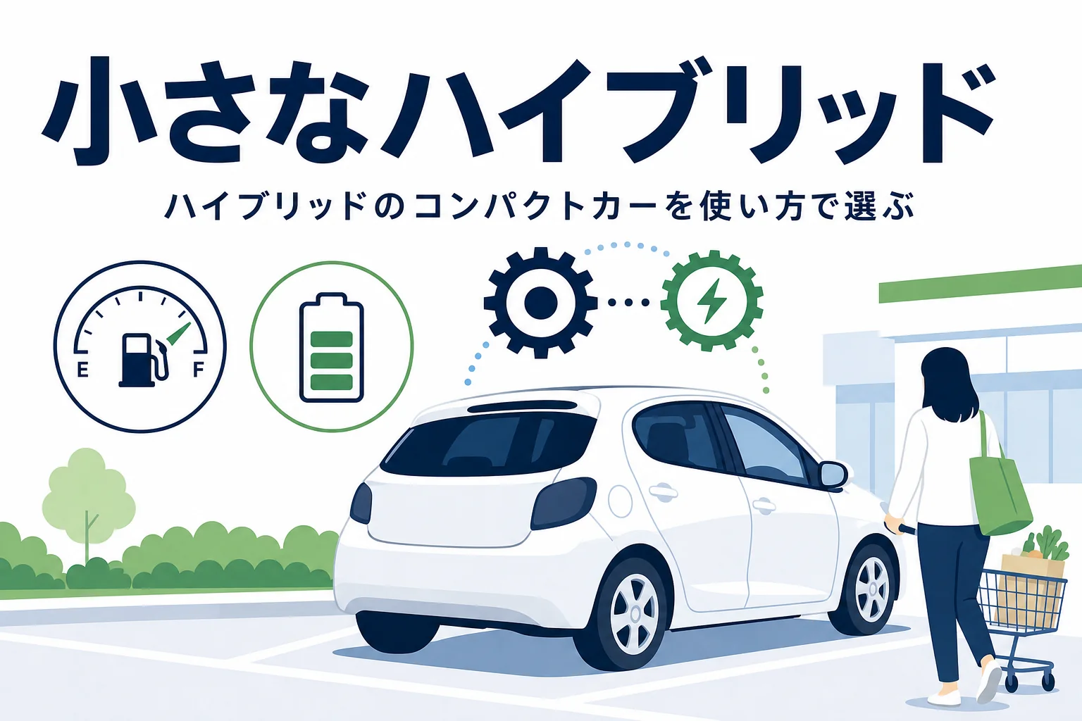 スーパーの駐車場に止まったコンパクトカーのシルエットとエンジン・モーターのマーク、ハイブリッドのコンパクトカーの選び方を紹介する記事タイトル