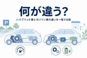 エンジンだけの車とエンジンとモーターの車を並べたイラストと、ハイブリッド車とガソリン車の違いを紹介する記事タイトル
