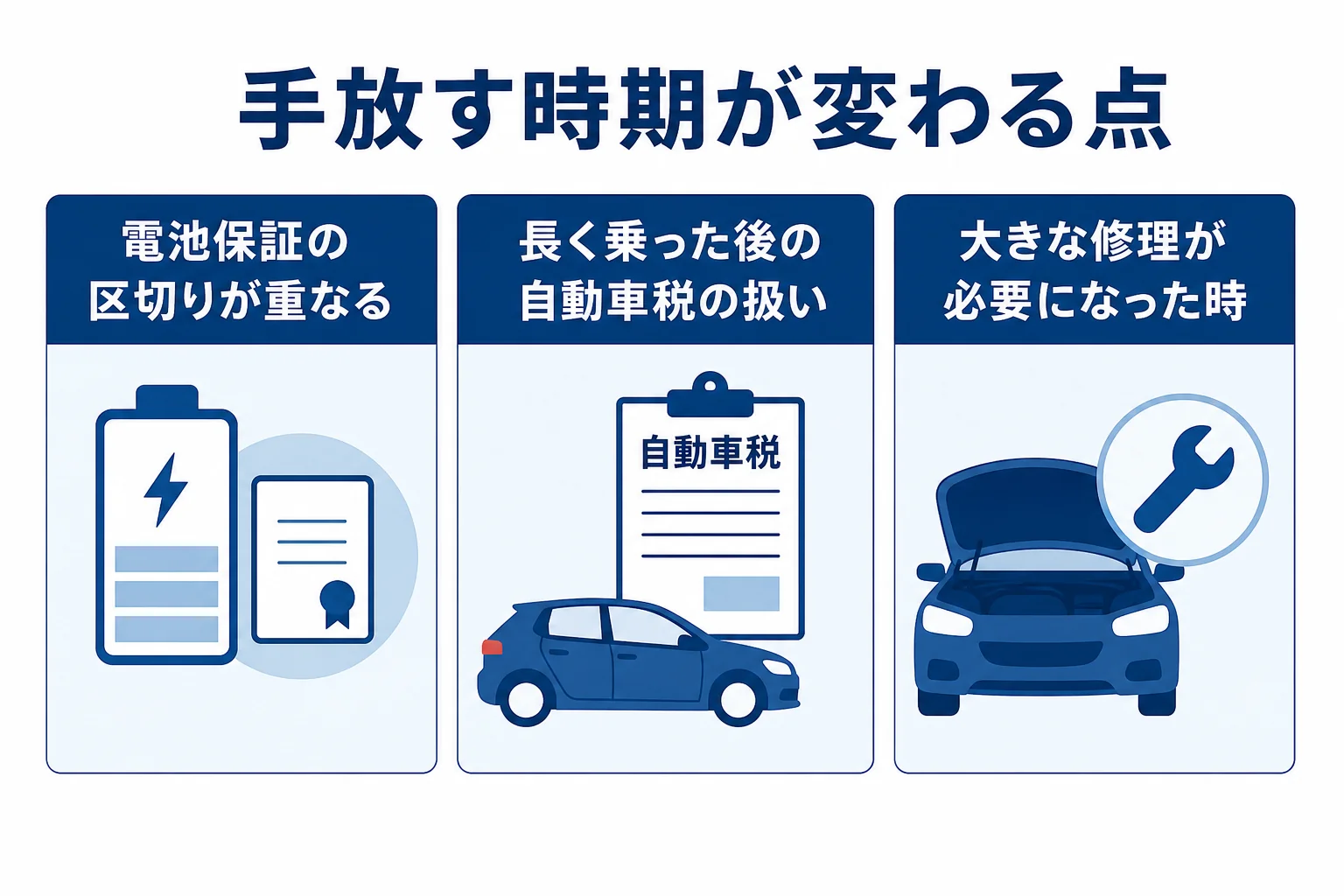 ガソリン車とハイブリッド車で手放す時期が変わるポイントを5年・13年・大きな修理の時で比べた図解