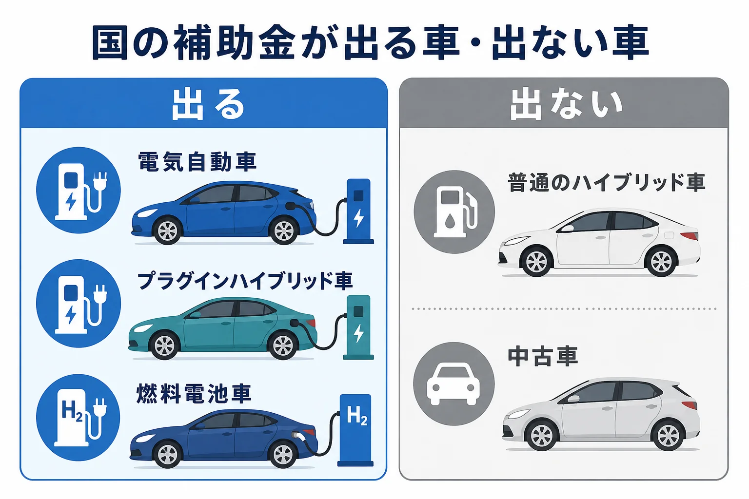 国の補助金が出る車と基本は出ない車を分けた図解