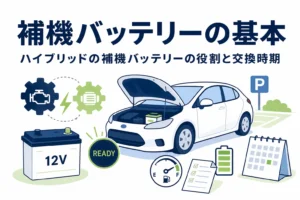 ボンネットを開けた乗用車のシルエットと小さなバッテリーのアイコンが並び、ハイブリッドの補機バッテリーを解説する記事タイトル