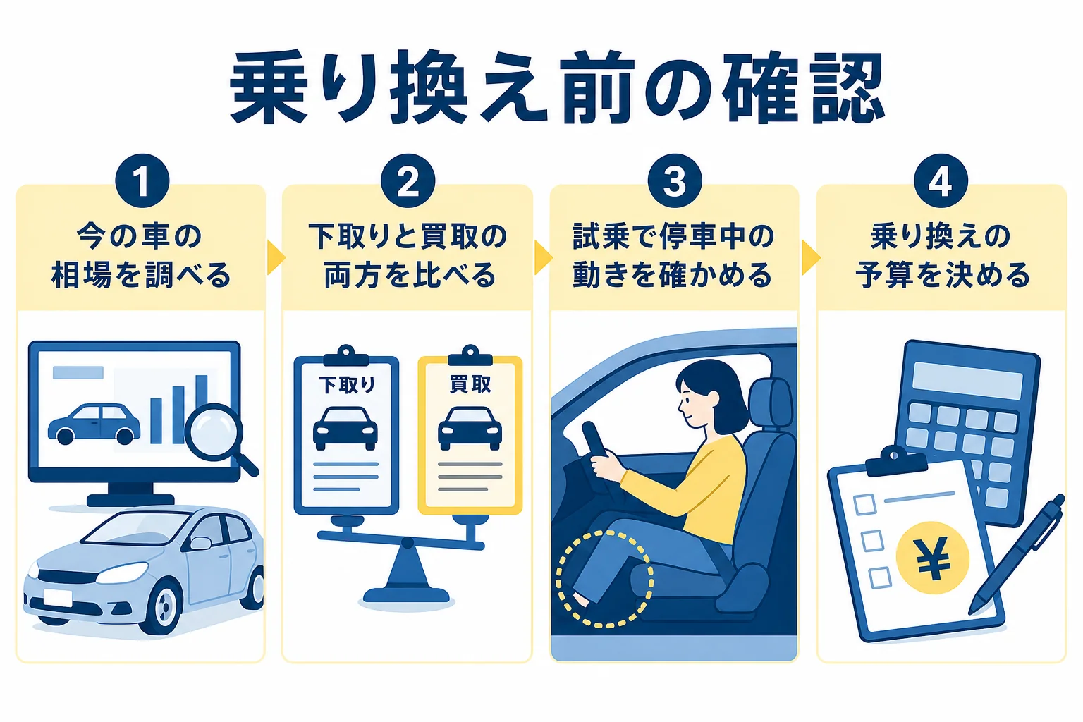 今の車からハイブリッド車に乗り換える時に確認しておきたいことをまとめた図解