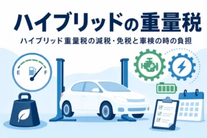 整備工場の前の乗用車のシルエットと分銅のアイコンが並び、ハイブリッド車の重量税を解説する記事タイトル