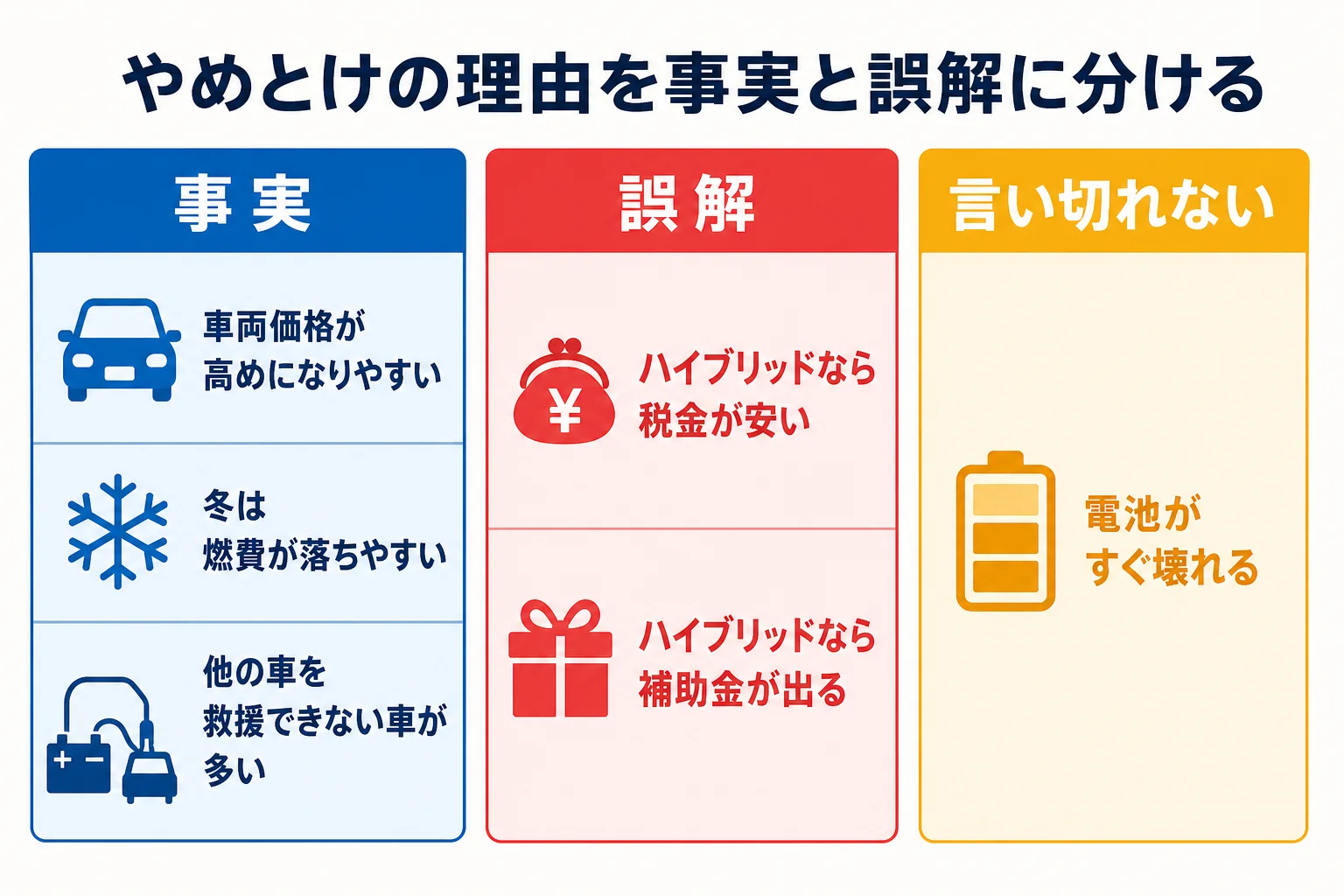 ハイブリッド車は買ってはいけないと言われる理由を事実と誤解に分けた図解