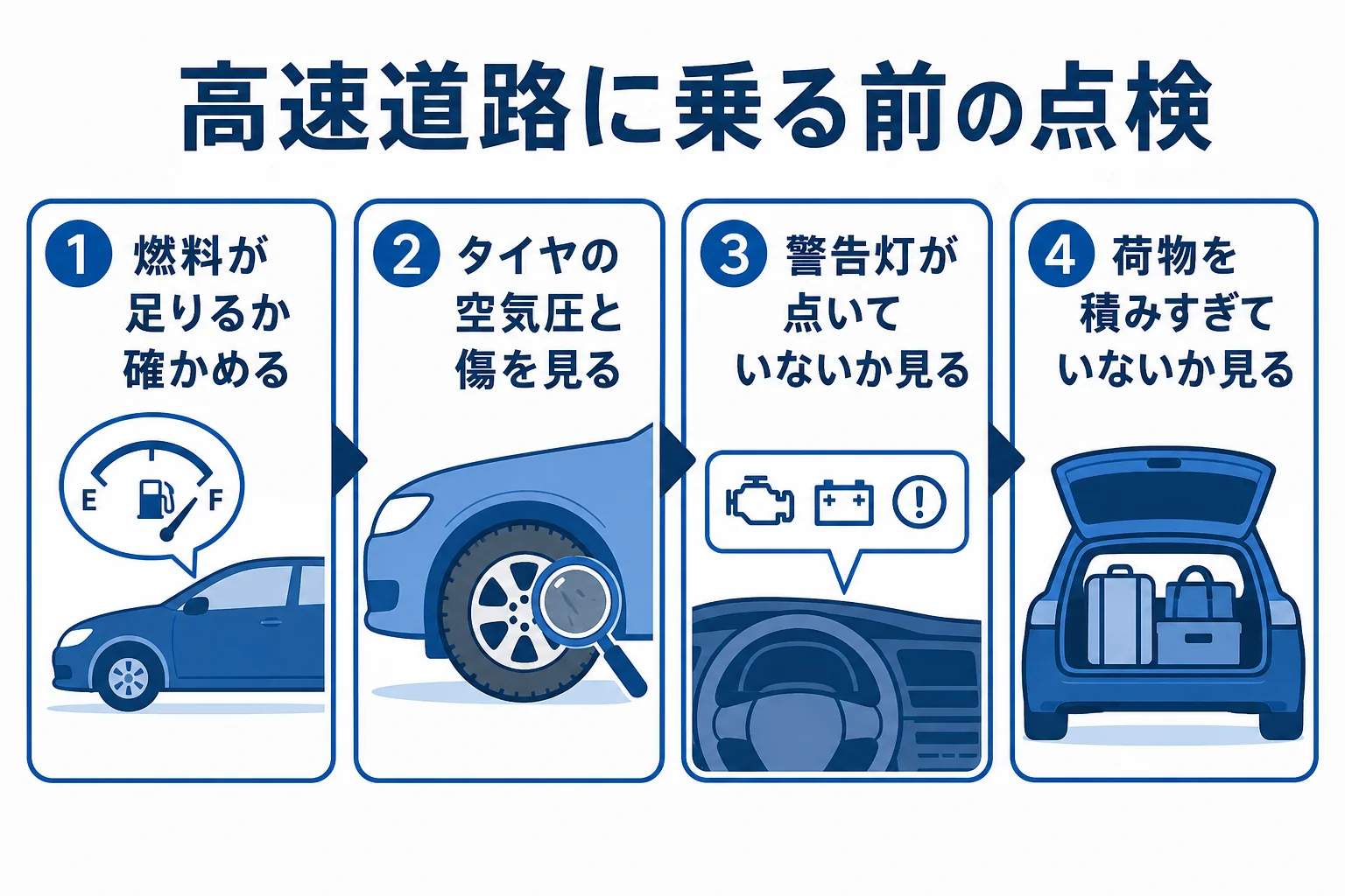 高速道路に乗る前に確かめたい燃料・タイヤ・警告灯・荷物の点検手順をまとめた図解