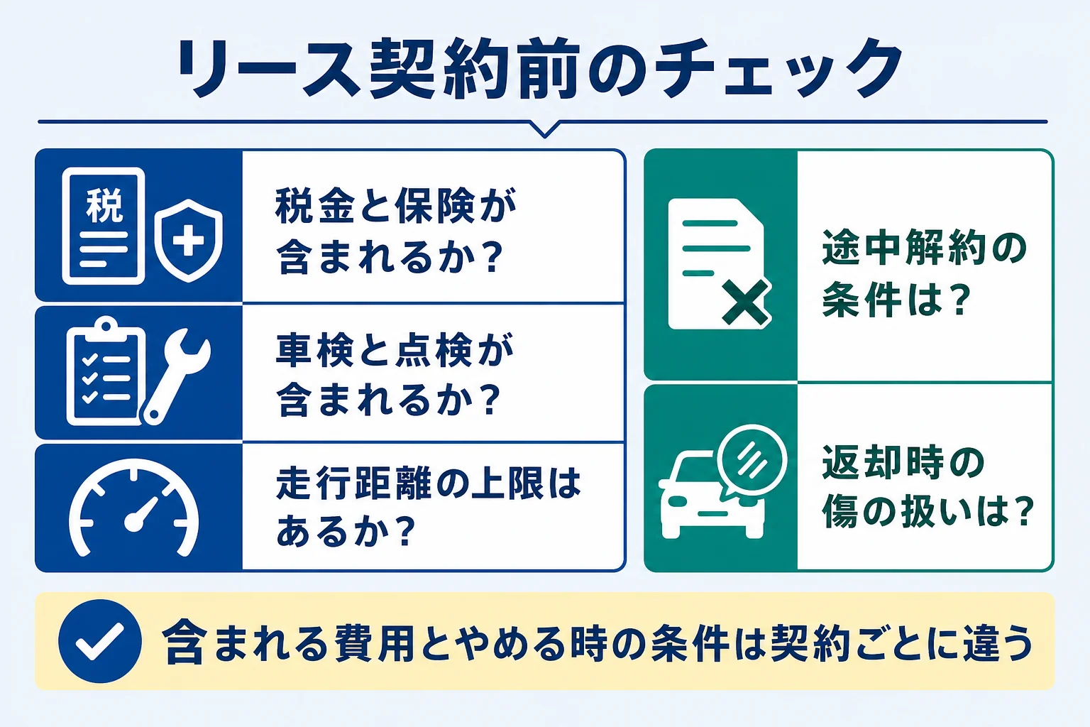 ハイブリッド車のリース・サブスクを契約する前に確かめたいことをまとめた図解