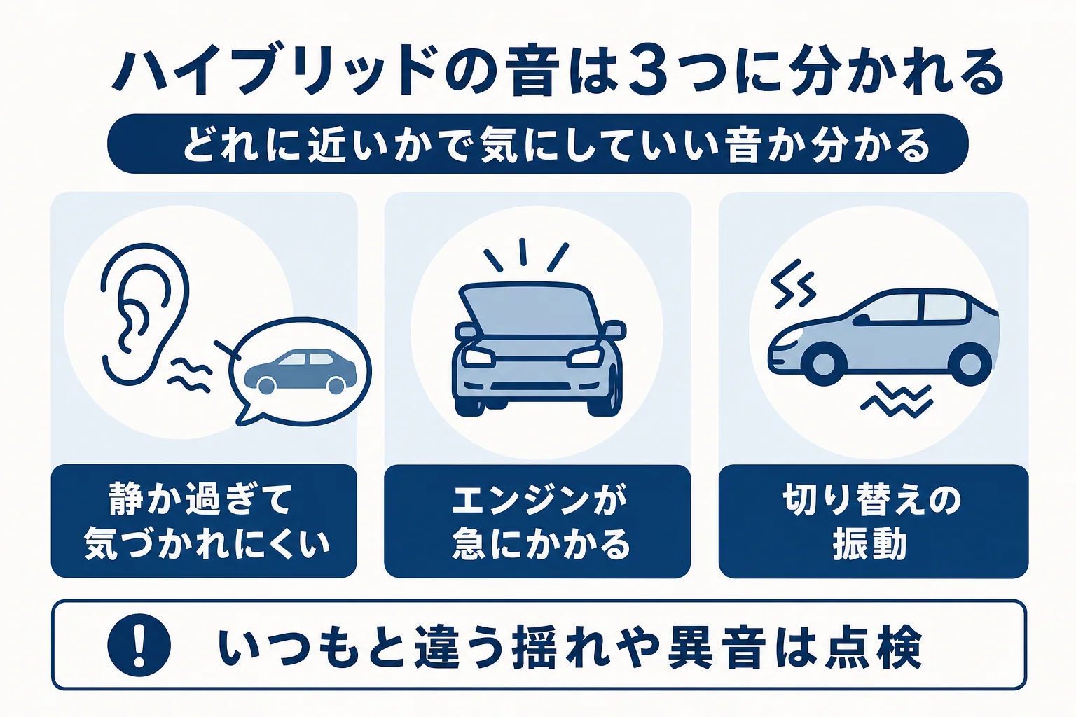 ハイブリッド車の音を静か過ぎる・エンジンが急にかかる・切り替えの振動の3つに分けた図解
