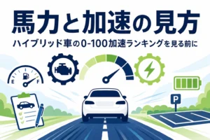 走り出す乗用車とエンジン・モーターのマークを描いた、ハイブリッド車の馬力と加速の見方を解説する記事のアイキャッチ