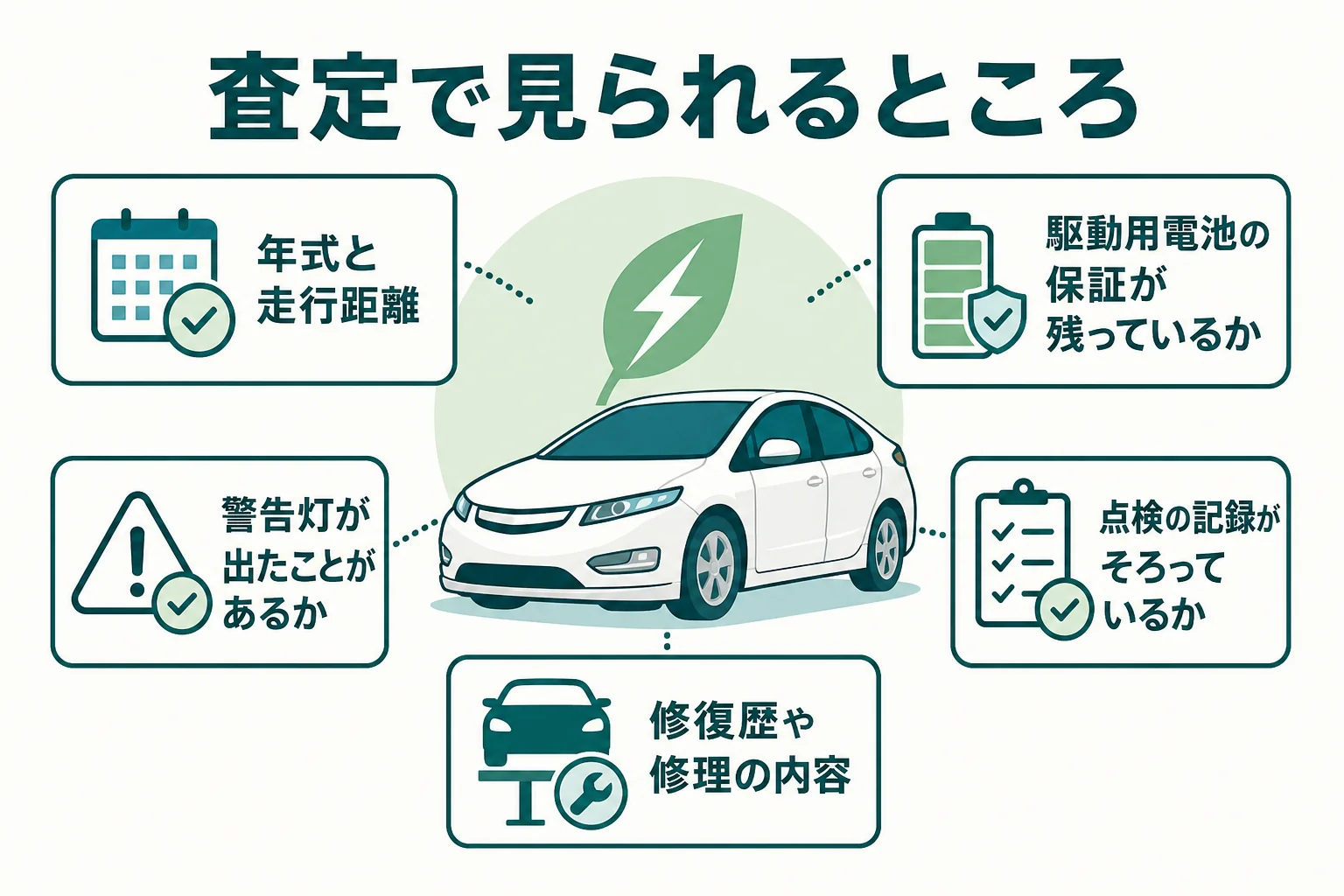 ハイブリッド車の下取り査定で見られるところと自分で用意できることを並べた図解
