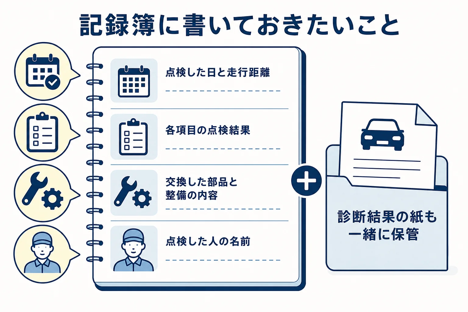 ハイブリッド車の点検整備記録簿に書いておきたい項目をまとめた図解