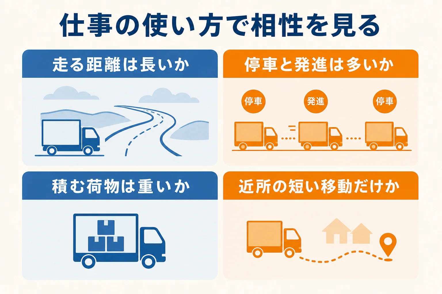仕事の車を走る距離・停車の多さ・積む物で分けてハイブリッドとの相性を示した図解