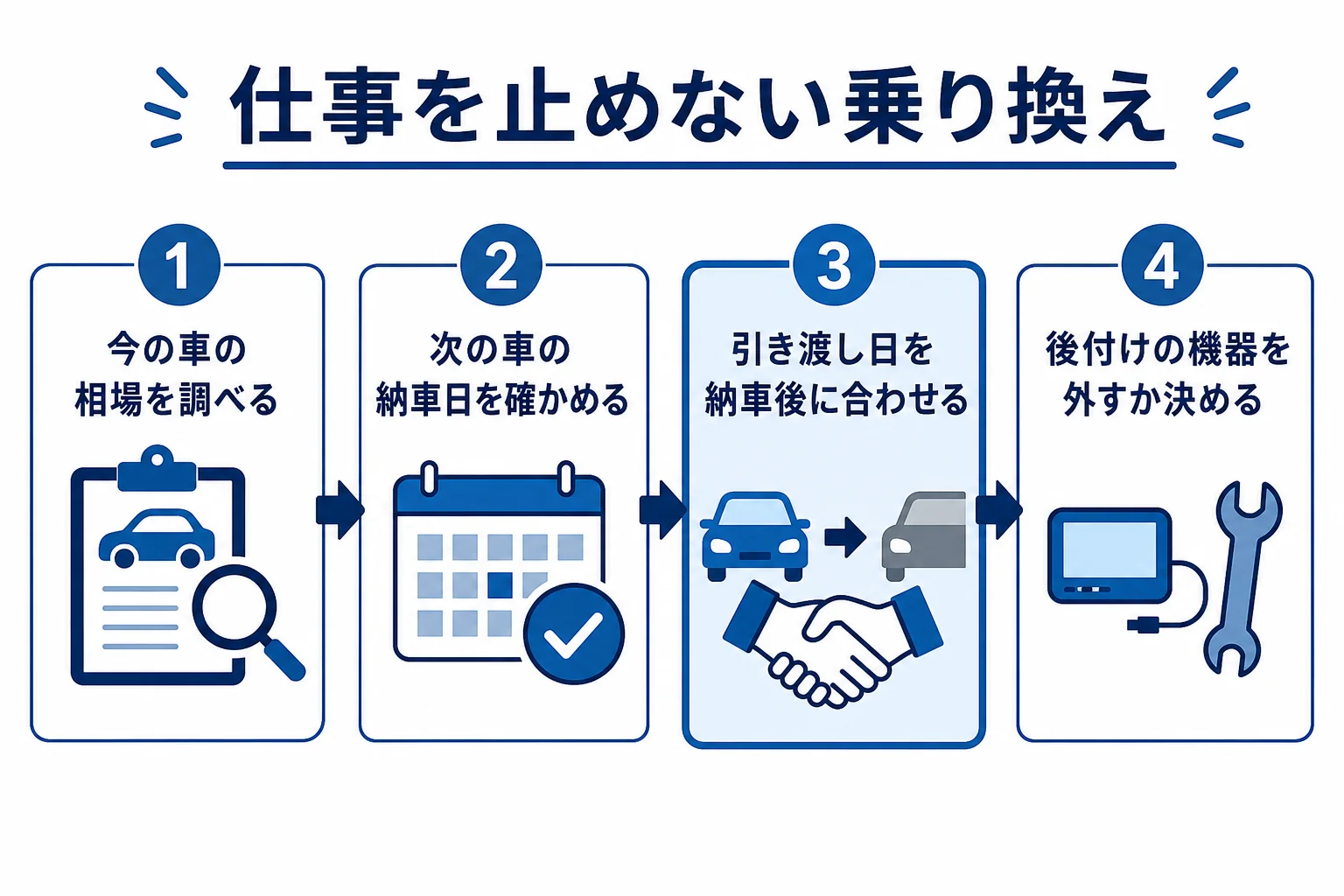 仕事の車を止めずに乗り換えるための手順を示した図解